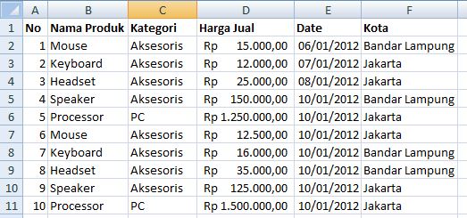 Pivot Table Dalam Microsoft Excel